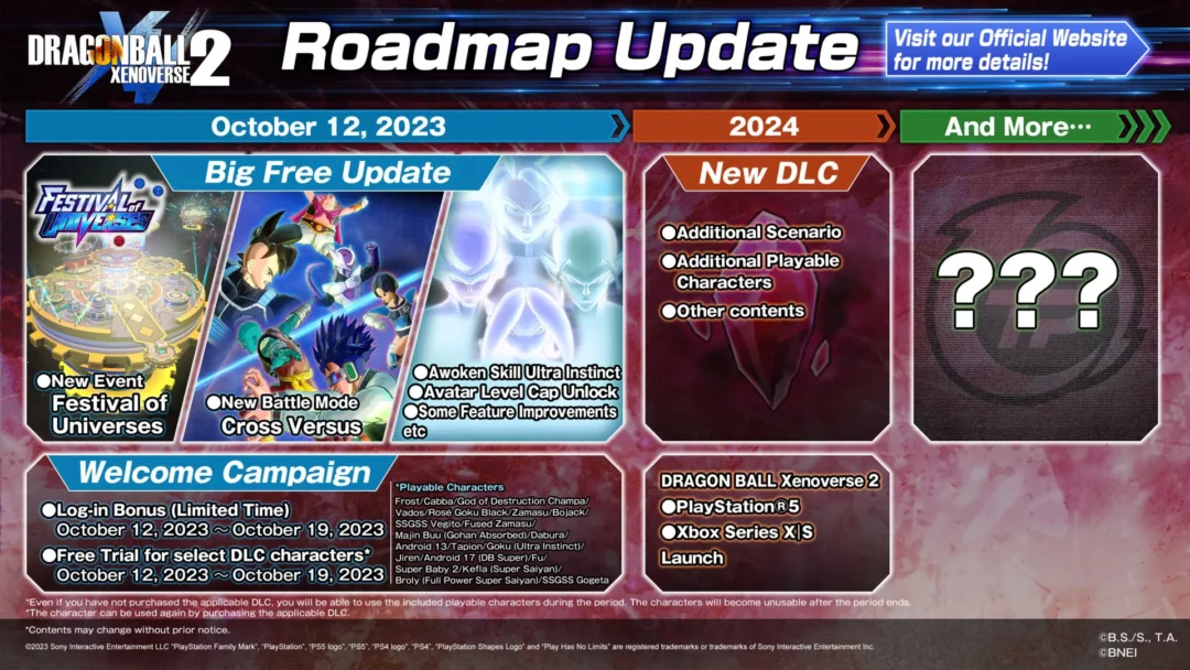Dragon Ball Xenoverse 2 Roadmap 2023 2024
